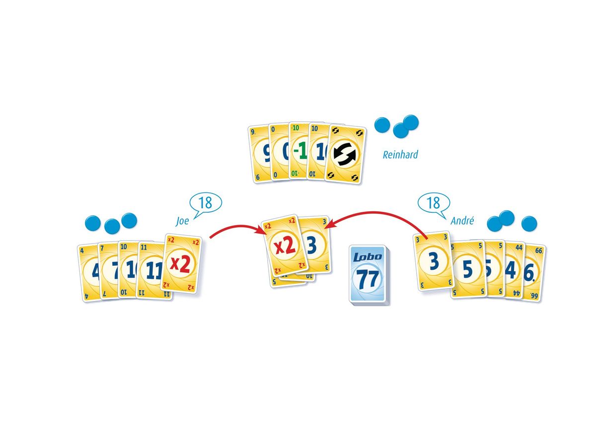 Lobo 77 - Kartenspiel | yvolve Shop